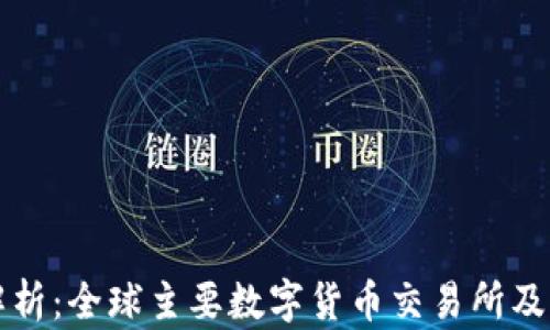 
全面解析：全球主要数字货币交易所及其特点