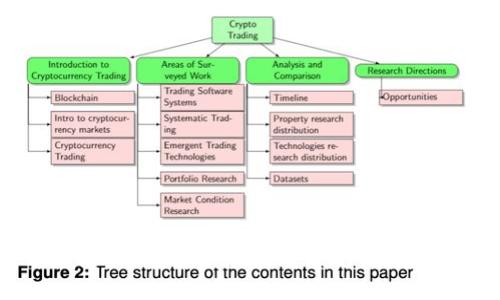 虚拟币钱包指南：轻松创建、管理与安全保护的全面攻略