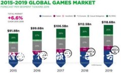 以下是您要求的内容：988pay钱包：数字支付新时