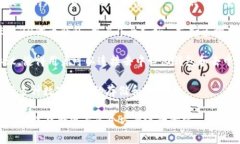 在中国，用户常用的加密钱包有几个不同的名称