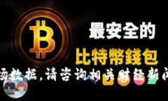 抱歉，我无法提供实时的市场数据。请咨询相关