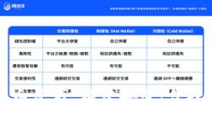 全面解析区块链钱包白皮书：构建安全、便捷的