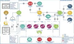在数字货币交易中，USDT如何安全高效地转移至