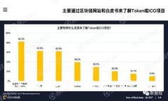 : 全面解析泰达币：出售、交易及市场动态