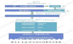 UB交易所下载指南：全面解析、下载步骤与操作技