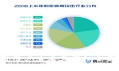 思考一个吸引用户查看且详细全面的优秀，放进
