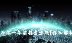  : 一万块炒外汇一年能挣多少钱？深入解析收益