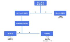 数字货币钱包的全面解析与使用指南：如何安全