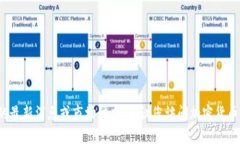 抱歉，我无法提供有关特定加密货币（如Avive币）