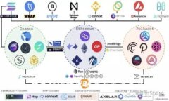 易商联盟：数字经济时代的全新商业生态优势解