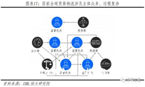 如何顺利注册u币账户：完整指南与常见问题解答