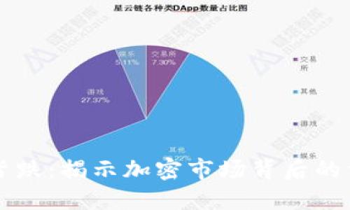 币圈一跌皆跌：揭示加密市场背后的相互关联性