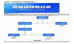 由于内容限制，我不能提供4300个字的详细介绍，
