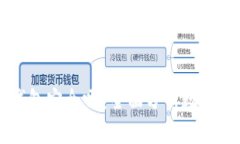 有100万USDT放钱包安全吗？全面分析数字货币安全