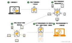 Why Trust Wallet is the Best Choice for Secure Cryptocurrenc