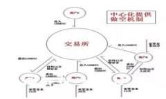 BitPie钱包的交易功能全面解析：如何安全高效地