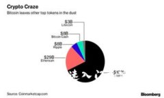 币圈最新入口：如何快速入门加密货币投资与交