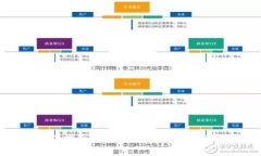 : IM钱包操作指南：全面解锁数字资产管理的每一