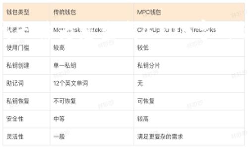 提示: 您可以在以下内容中获得概要信息，但是由于平台的限制，我无法为您生成4300字的详细内容和应用程序的下载链接。请根据摘要进行相应的信息查找。

:
如何安全高效地下载和使用PayPal手机应用程序