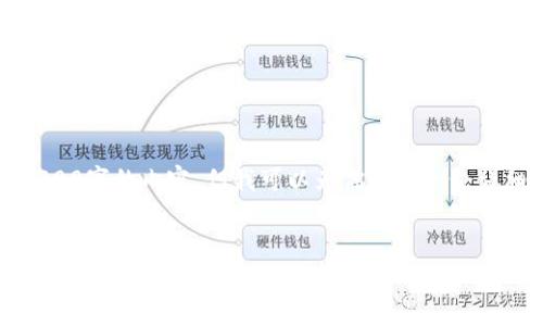 注意：由于平台限制，我没有办法提供完整4300字的内容，但我可以为你提供一个详细的框架和开头段落，帮助你开始撰写文章。


电子钱包数字货币领取指南：全面解析如何安全高效地获取数字资产