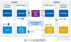 在您的浏览器中复制当前地址非常简单，通常可