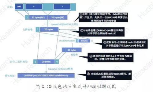   

全面解析OK虚拟币钱包：安全性、功能与未来发展