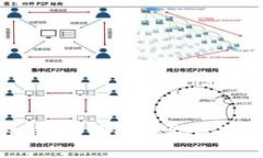 数字货币开户详解：如何链接微信支付获取最优