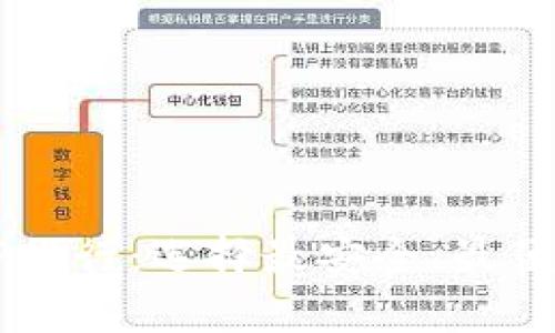2023年最佳虚拟币钱包APP排行：选择最安全、最便捷的加密货币存储解决方案