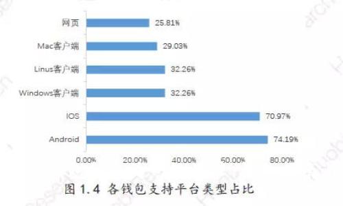 : 如何将数字钱包升级为一级用户：详细指南与注意事项