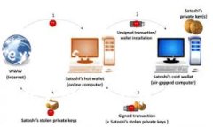 Title and Keywords跨境收款宝：全球支付无缝对接，