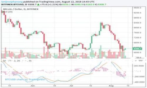 思考一个吸引用户查看且详细全面的优秀: 
加密货币投资全揭秘：从入门到精通的全面指南