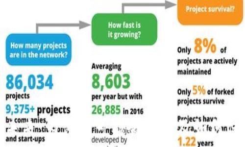   
数字货币钱包的未来：为什么可能会关闭及如何保障你的资产安全