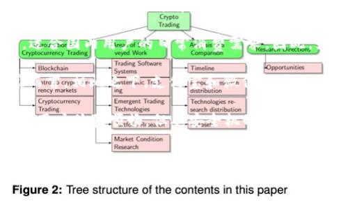 是的，PayPal 有移动应用程序可供下载，支持多种功能，帮助用户方便地进行在线支付、转账和账户管理。

### PayPal移动应用介绍

PayPal 是一种广泛使用的在线支付平台，为用户提供安全、便捷的支付方式。为了满足日益增加的移动用户需求，PayPal推出了其专用的移动应用程序，支持iOS和Android操作系统。这款应用程序不仅可以进行常规的支付和收款，还为用户提供了丰富的功能，使得用户在移动设备上也能便捷地管理自己的财务。

### 主要功能

#### 1. 在线支付
移动应用用户可以通过PayPal进行各种在线购物，无论是在电商平台还是服务商网站。用户只需输入邮箱和密码，即可完成支付，无需每次都输入信用卡信息，提供了极大的便利和安全性。

#### 2. 转账功能
PayPal的移动应用还可以帮助用户进行即时转账。无论是给朋友分摊账单，还是向家人发送生活费，只需几个简单步骤，用户就能完成转账，实时到账，方便快捷。

#### 3. 账户管理
用户通过PayPal应用可以随时随地查看账户余额、交易记录和账单信息。此外，还可以轻松添加或管理信用卡和银行账户信息，让资金管理更为高效。

#### 4. 安全保障
PayPal应用提供多重安全机制，如指纹识别、脸部识别等生物识别技术，更好地保护账户安全，防止未授权的访问和交易。

#### 5. 优惠和奖励
PayPal移动应用还会不定期推出一些优惠活动和奖励计划，让用户在购物时享受更多福利。例如，购物返现、商家优惠券等，进一步提升用户的消费体验。

### 可能相关问题

#### 1. PayPal移动应用如何保障账户安全？
在数字时代，数据安全和用户隐私保护变得越发重要。PayPal作为全球知名的在线支付平台，在安全性方面下了很大功夫，尤其是在其移动应用中。

首先，PayPal应用采用了先进的加密技术，确保用户的账户信息和交易数据在传输过程中的安全。这种加密技术可以有效防止黑客攻击和数据泄露，保护用户的财务安全。同时，PayPal还会定期进行安全检查，排除潜在的安全隐患。

其次，用户可以选择使用生物识别技术（如指纹识别或面部识别）登录移动应用，这种方式比传统的密码要安全得多。此外，用户在设置账户时，可以启用双重验证功能，即除了输入密码外还需通过手机接收验证码，从而增加另一层安全防护。

最后，PayPal还提供了针对可疑交易的监测服务。如果应用检测到用户账户存在异常活动，会立即向用户发出警告，提示用户更改密码或联系客户服务。同时，若账户遭到未授权使用，用户可以迅速冻结账户，以避免进一步的损失。

#### 2. PayPal移动应用的使用费用是怎样的？
使用PayPal移动应用进行各种支付和转账时，用户关心的一个问题就是使用费用。在一般情况下，通过PayPal应用完成转账是免费的，特别是用户之间从一个PayPal账户转账到另一个PayPal账户时，这种方式是不收费的。

然而，在某些情况下，用户可能需要支付一定的手续费。例如，使用信用卡进行付款时，PayPal会收取一定比例的手续费。此外，当用户向海外账户转账时，也可能会涉及到汇率转换费和相应的手续费，因此在进行国际汇款时需注意费用的问题。

为了更好地了解费用结构，用户可以在PayPal官方网站上查看最新的费用和条款，或者在移动应用中查看相关信息。这有助于用户在使用PayPal服务时避免不必要的费用，同时支付体验。

#### 3. PayPal和其他支付平台的比较
在现今的数字支付市场中，PayPal并非唯一的选择，市场上还有众多其他支付平台，例如Alipay（支付宝）、WeChat Pay（微信支付）和Venmo等。每个平台都有其独特的优势和不足之处，从而影响用户的选择。

首先，PayPal的国际业务做得相对较强，可以支持多种货币交易，适合需要进行跨境交易的用户。而支付宝和微信支付主要针对中国市场，适合国内用户的日常消费需求。因此，如果用户需要频繁进行国际交易，PayPal可能是更好的选择。

其次，在用户体验方面，PayPal的界面相对简单明了，适合各类用户。然而，一些用户可能会觉得，PayPal的费用相对较高，特别是对于商家而言。相比之下，支付宝和微信支付的手续费相对较低，特别是在国内交易方面更具吸引力。

最后，安全性方面，PayPal因其多年的市场经验和技术积累，用户对其信任度高。而支付宝和微信支付则在中国的使用率极高，更加本土化，用户体验顺畅。但从安全机制来看，还是要看各平台是否不断更新其技术来防范潜在风险。

### 总结
PayPal移动应用是一款功能丰富、安全可靠的在线支付工具，适合需要随时随地进行财务管理的用户。无论是在线购物、转账，还是账户管理，PayPal都提供了便捷的解决方案。同时，用户在使用时若能注意了解费用、安全设置及市场比较，必能提高整体使用体验。