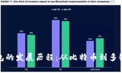 数字货币钱包的发展历程：从比特币到多链生态