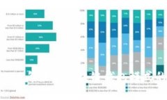 全面解析：2023年最新区块链钱包模式的发展与趋