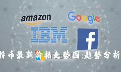 2023年比特币最新价格走势图：趋势分析与未来展望