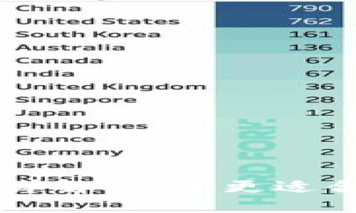 USDT与USDC的区别详解：哪个更适合你的加密投资策略？