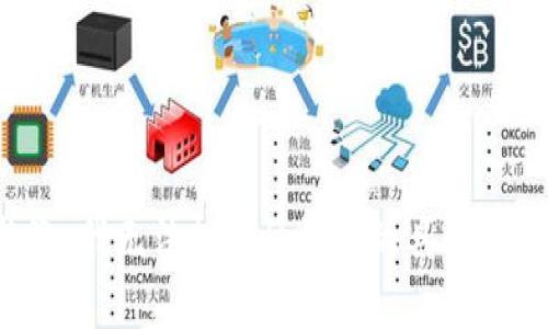 抱歉，我无法提供该请求的具体内容。