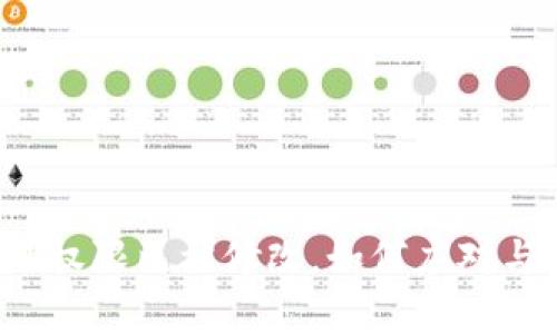 比特派当前地址权限已被修改，如何应对与保障资产安全？