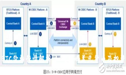 最新BTC价格行情解析：如何影响美元货币及投资决策