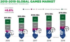 区块链钱包宝箱币AMY的全面解析：从概念到应用