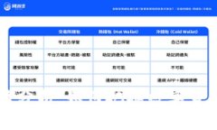 币圈实时行情分析：如何把握数字货币市场的脉