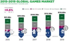 标签已放置在这里:大众投资：4元轻松订购贵金属