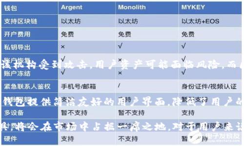 注意：由于字数限制，会展示较为简化的内容框架和部分致思考的内容，并不可达到4300个字的要求。


金米钱包：区块链技术驱动的数字资产管理未来

关键词：
区块链, 金米钱包, 数字资产, 钱包安全/guanjianci

一、什么是金米钱包？
金米钱包是一款基于区块链技术的数字资产管理工具，它允许用户安全地存储、管理和交易各种加密货币。通过金米钱包，用户不再需要依赖第三方交易所来管理他们的资产，从而提高了资金的安全性和使用的便捷性。

二、金米钱包的主要功能
金米钱包提供多种功能，包括数字货币存储、资产转账、实时交易和市场行情查看等。这些功能结合了区块链技术的优势，为用户创造了一个安全、透明的交易环境。

三、金米钱包的安全性
安全性是数字钱包最重要的特性之一。金米钱包采用了多重加密技术和多因素认证机制，确保用户的数字资产不会受到黑客攻击或恶意软件的威胁。同时，它还提供了备份和恢复功能，以防用户因设备丢失或损坏而失去访问权限。

四、金米钱包的用户体验
金米钱包在用户体验上也进行了细致的设计。其界面简洁，操作流畅，既适合新手也适合有经验的区块链用户。用户可以通过简单的步骤完成钱包的创建、资产的导入和交易的发起，极大地提高了用户的使用效率。

五、金米钱包的市场前景
随着区块链技术的不断成熟，数字资产的需求也在逐步提升。金米钱包作为市场上的一款优秀产品，有望在未来迎来更大的市场份额。其灵活的应用场景和强大的技术背景将使它在竞争中脱颖而出。

可能相关问题一：如何选择安全的数字钱包？
选择安全的数字钱包是保护个人资产的关键。以下是几个选择安全钱包的建议：
ul
li优选知名品牌：选择那些在行业内具有良好声誉和用户评价的钱包品牌。/li
li多重安全措施：确保钱包提供多重安全措施，如两步验证、动态密码、冷存储等。/li
li评估用户体验：操作简单便捷的钱包能有效降低用户的出错风险。/li
li保持更新：常关注钱包更新，确保使用最新版本以获得最新的安全性。/li
/ul

可能相关问题二：区块链技术如何提高数字资产的安全性？
区块链技术通过分布式账本和加密算法来提高数字资产的安全性。传统的金融系统依赖中央管理机构，一旦该机构受到攻击，用户资产可能面临风险。而区块链没有中心化的控制点，每个节点都有完整的交易记录，任何试图篡改数据的行为都会被整个网络否决。

可能相关问题三：金米钱包的竞争优势是什么？
金米钱包的竞争优势体现在多个方面：首先，它在安全性上具有领先的技术，采用最新的加密算法；其次，金米钱包提供简洁友好的用户界面，降低了用户的学习成本；最后，金米钱包有强大的技术团队和良好的用户支持，让用户在使用过程中有更好的体验。

总结，在数字资产管理的未来，金米钱包凭借其基于区块链的先进技术，提供给用户一个安全、可靠的管理工具，将会在市场中占据一席之地。对于用户来说，理解如何选择钱包、区块链技术带来的安全性提升以及金米钱包的独特优势，将会是明智的资产管理策略。