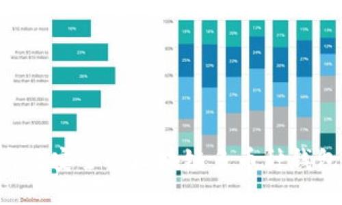 如何开发高效安全的区块链多币种钱包：全面指南