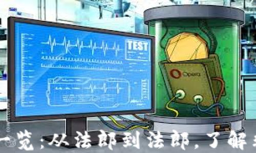 
非洲各国货币一览：从法郎到法郎，了解非洲的货币体系