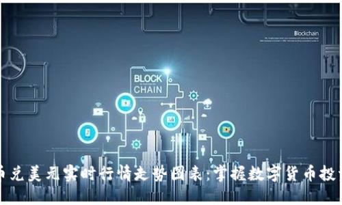 比特币兑美元实时行情走势图表：掌握数字货币投资趋势