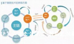 深入解析新加坡2C2P第三方支付平台：创新支付解