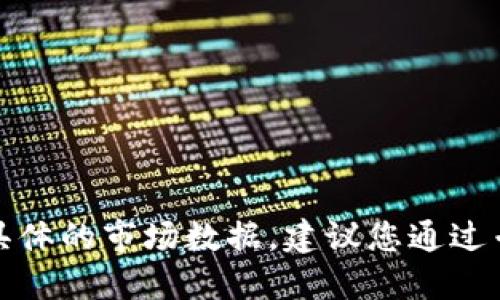 抱歉，我无法提供最新的实时行情信息或具体的市场数据。建议您通过专业的财经网站或应用程序获取最新信息。