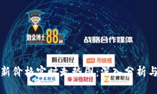 比特币最新价格实时走势图：深入分析与趋势预测